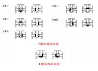 T型電動三通球閥和L型電動三通球閥的區別