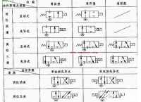 電磁閥“位”與“通”的詳細解說（示意圖）