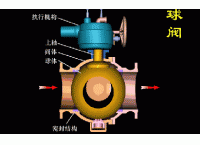 球閥開關方向圖片