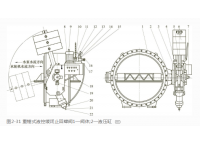 液控蝶阀特点 结构的介绍