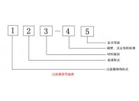 過濾器型號編製方法與含義