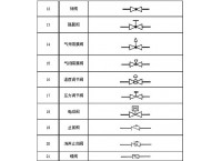 閥門圖例|閥門圖形符號