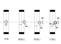 你知道三偏心蝶閥是哪三偏嗎？