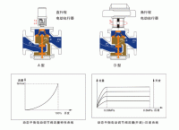 電動平衡閥（電動平衡閥的工作原理）