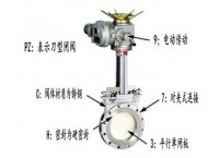 闸阀型号表示方法|闸阀型号含义