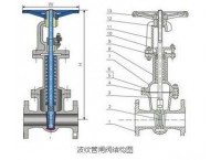 波紋管閘閥的結構及特點