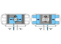 氣動執行器分類|原理|結構