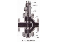 調節閥的分類之直通雙座閥