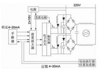 电动执行器分类|工作原理