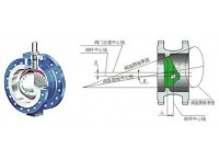 偏心蝶阀的密封特点及原理