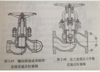 柱塞阀的用途