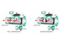 反冲洗过滤器（反冲洗过滤器原理结构图）