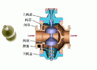 電動雙座調節閥工作原理圖