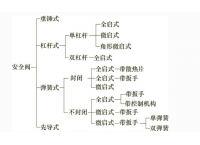 安全阀分类以及功能的介绍