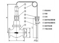 自力式溫度調節閥工作原理