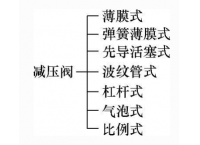 減壓閥工作原理及減壓閥的分類