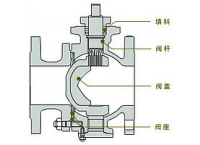 球閥結構（帶圖）,O型|V型球閥結構原理