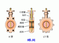 法兰蝶阀工作原理,法兰蝶阀工作原理示意图