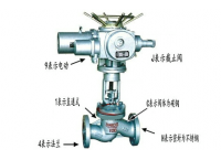 截止閥型號編製說明|表示方法