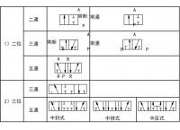 电磁阀几位几通是什么意思