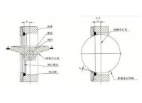 单偏心|双偏心|三偏心蝶阀结构原理(图)