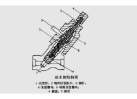 疏水閥（疏水閥的工作原理及它的內部結構圖？）