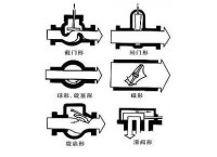 閥門的種類及閥門分類