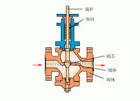 電動單座調節閥工作原理圖