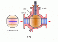 球阀快开原理特点（球阀快开是什么原理和特点？）