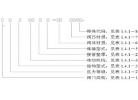 關於美標閥門型號編製方法大全