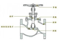 截止阀结构 截止阀设计标准