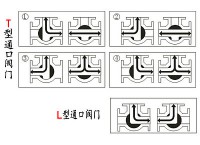 三通阀门工作原理图