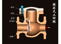 什麼是旋啟式止回閥？旋啟式止回閥用在哪裏？