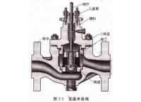 调节阀的分类之直通单座阀