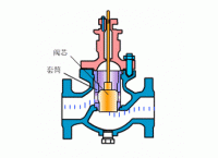 气动薄膜套筒调节阀工作原理图