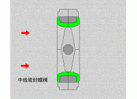 蝶阀的结构分为哪几种