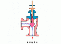 電動角式調節閥工作原理圖