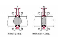 蝶阀使用原理及安装说明