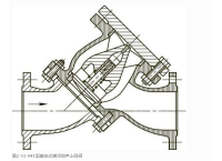Y型止回阀 立式止回阀 旋启止回阀功能介绍