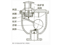 阀门附件介绍（排气阀篇上）