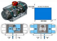 气动执行器中单作用与双作用的区别