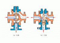 电动三通调节阀工作原理图