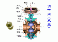 气动薄膜双座调节阀工作原理图