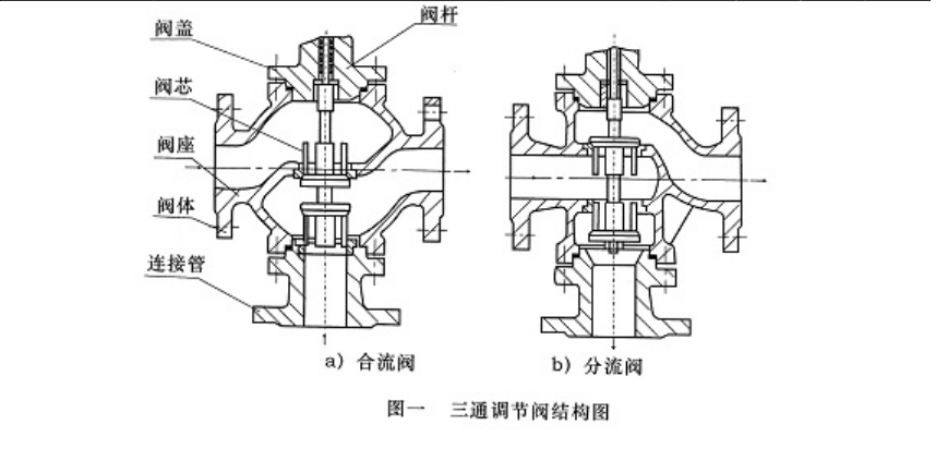 電動三通調節閥工作原理圖