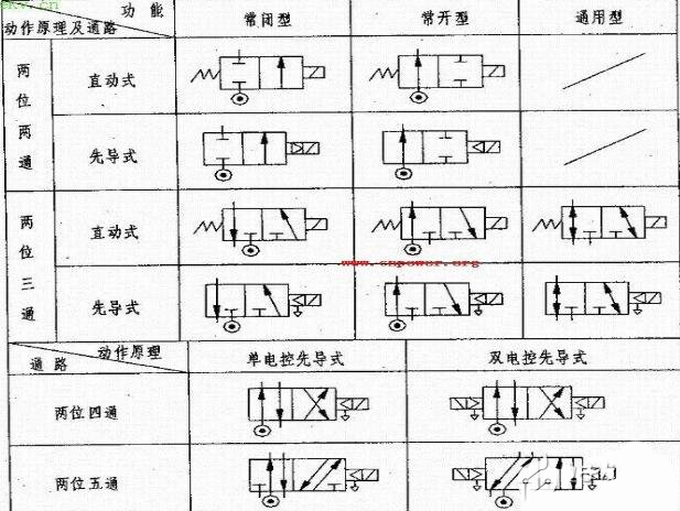 兩位五通電磁閥