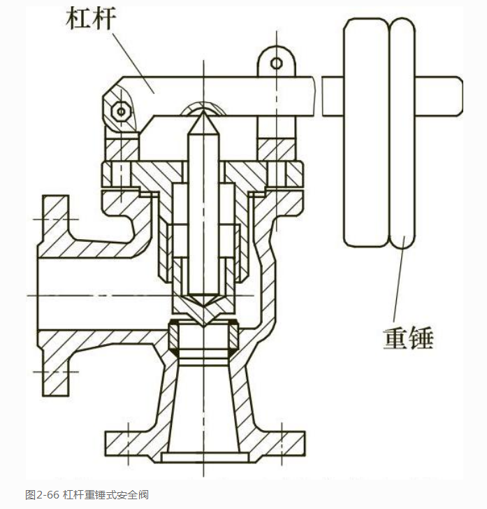 安全阀的选择有哪些(图1)