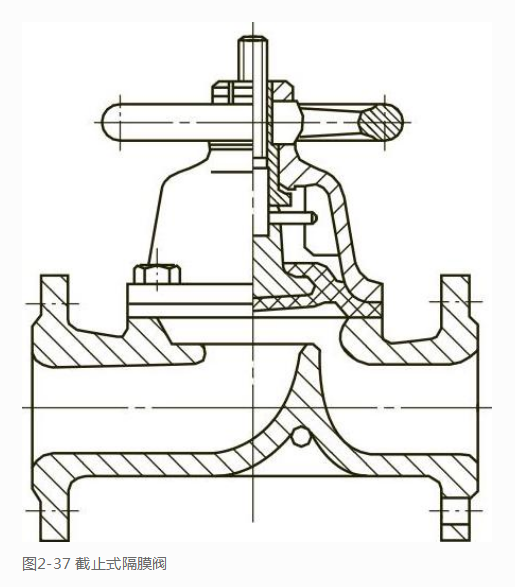 隔膜閥分類 隔膜閥的特點介紹(圖3)