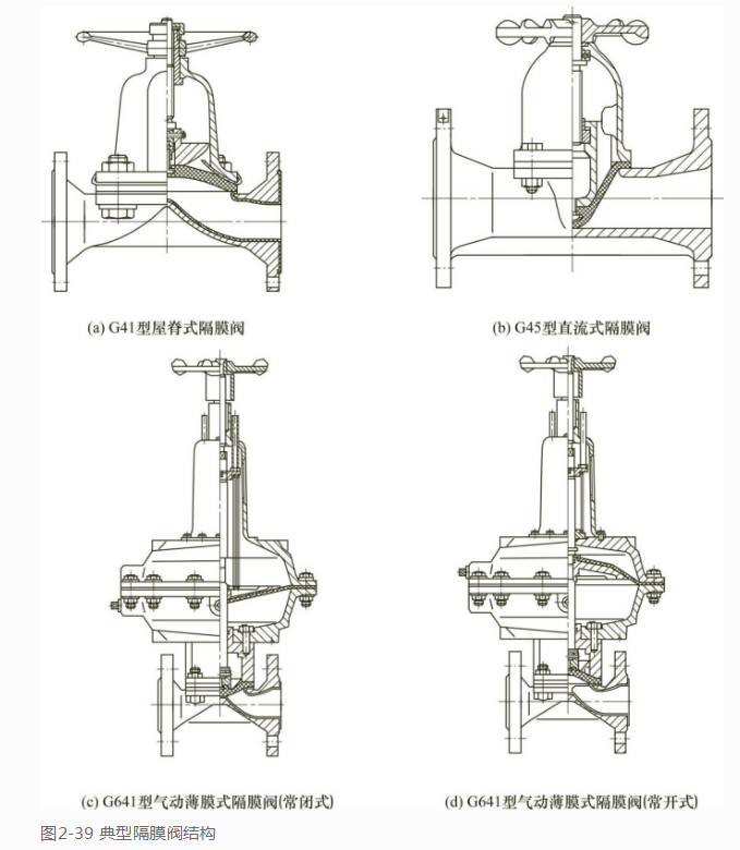 隔膜閥分類 隔膜閥的特點介紹(圖5)