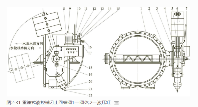 液控蝶阀特点 结构的介绍(图1)