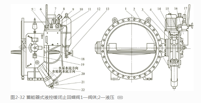 液控蝶阀特点 结构的介绍(图2)